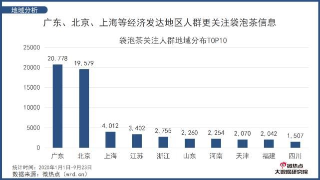 风尚|全球饮茶风尚兴起 你真的了解袋泡茶吗？