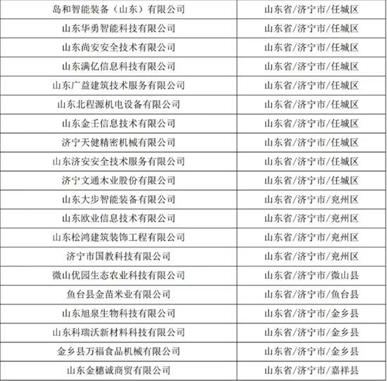 济宁这些企业上榜山东省2023年第6批拟入库科技型中小企业公示名单