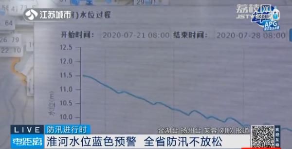 南京地区水位全面下降！全省防汛不懈怠！|防汛第一线 | 超警戒水位