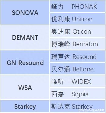 7200万人渴望的助听器，难破海外巨头垄断丨知料