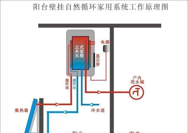  我家|一块板也能当热水器？邻居炫耀-40℃也有热水，水费还比我家少