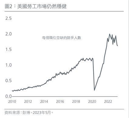 瀚亚投资：美国经济衰退的机率上升 看好亚洲股票市场机遇