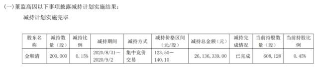 国宾护卫队|一年上涨七倍：春风动力，下一只十倍大牛股？