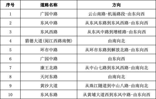 出行|国庆出行，如何避堵？这份攻略请收好