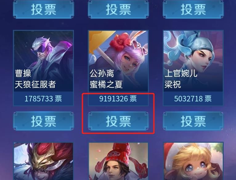 榜首|2020返场投票开启第一天，猴子怒冲榜首，有蜜橘之夏的玩家笑了