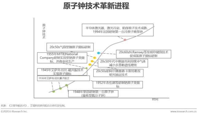 回顾|【回顾】2020年中国卫星导航行业研究报告