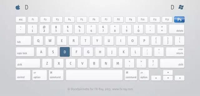 常用|【教程】PS常用快捷键，掌握后做图快5倍！