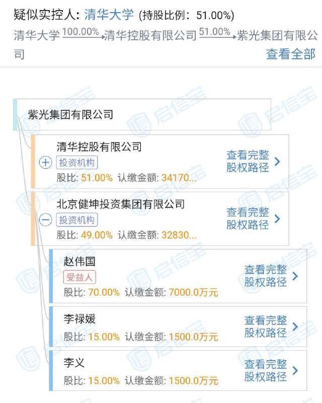  股改|研发、负债双升，紫光股改引入重庆国资、清华让出控股权