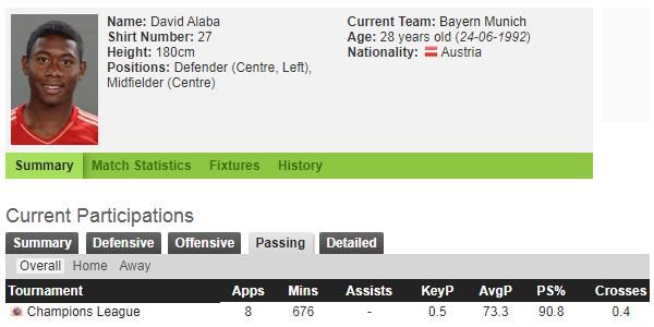  阿拉|胆敢索要2500万年薪5年长约的三冠王中卫：解析阿拉巴优缺点