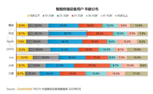  中青年|2020年上半年苹果份额继续下降，中青年换机偏爱华为