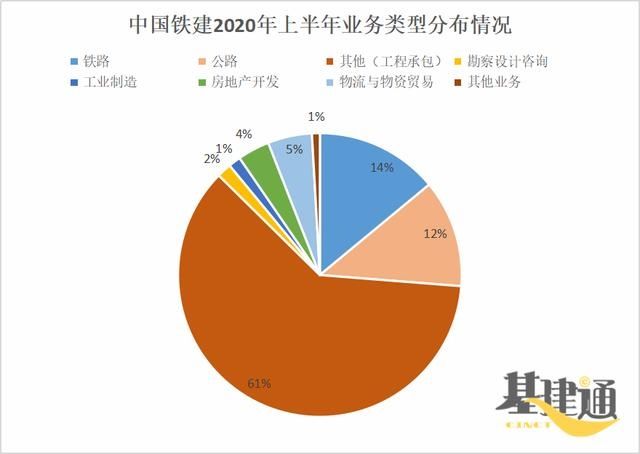  上半年|8758.5亿！中国铁建上半年成绩出炉，比中国中铁多55亿