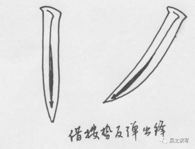  笔法|你真的会用书法中的“提按”笔法吗？看看这副笔法图就知道了！