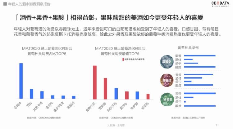 解码|95后居然爱上喝白酒?解码2020年轻人酒水消费四大趋势