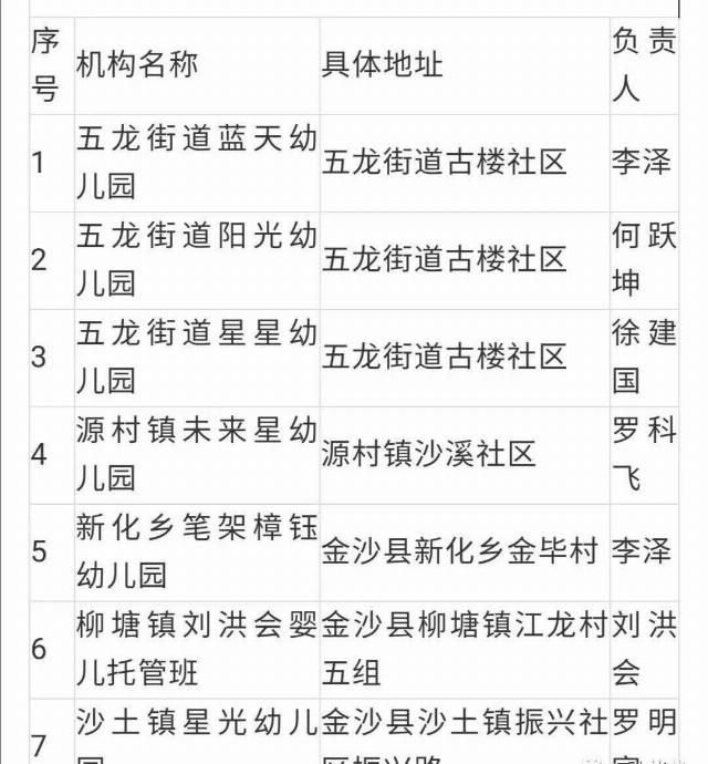  取缔|违法办学！贵州一地31家培训机构、幼儿园被取缔