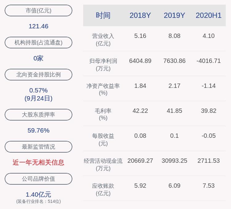  限公司|中标了！海特高新：子公司收到《中标通知书》