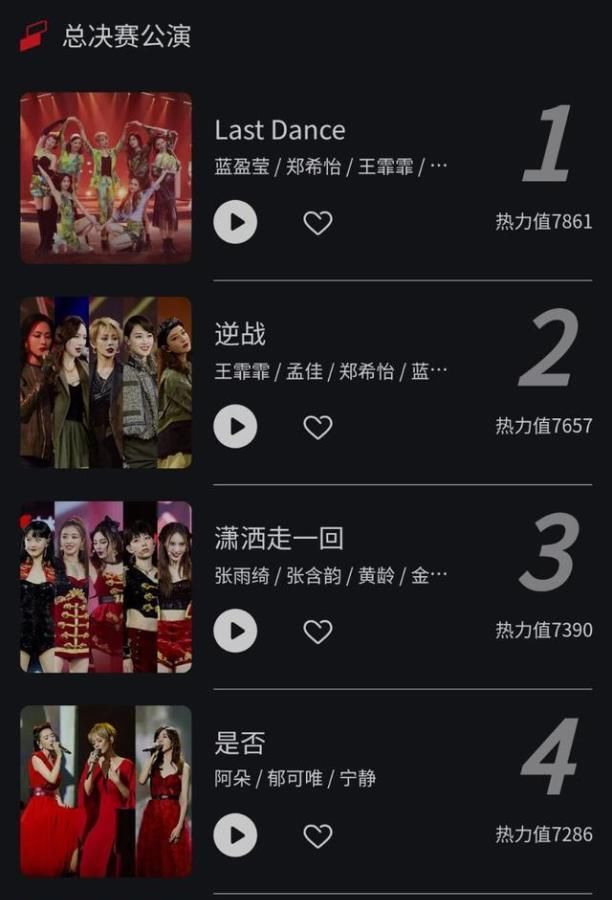  排名第|《姐姐》冲浪榜最新排名，万茜稳居第一，她却没进前十