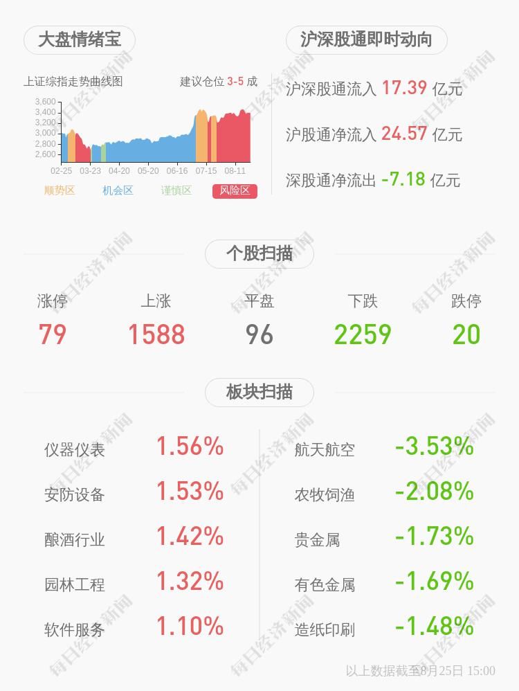  坐标|注意！新坐标：部分股东及高管人员拟减持合计不超过约202万股