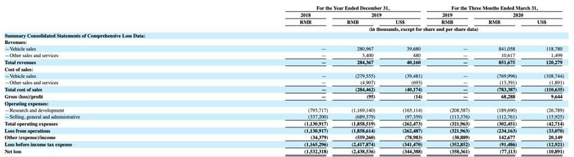 昨晚|昨晚，80后李想再次敲钟：市值百亿美元