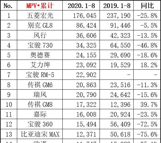  吉利|最低5.88万元，五菱宏光PLUS/吉利嘉际/传祺GM6，高性价比MPV推荐