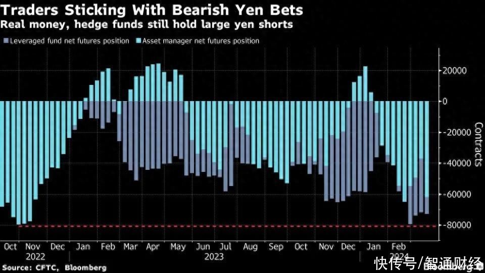 日元逼近“干预”水平！日本官员警告：准备出手支撑日元