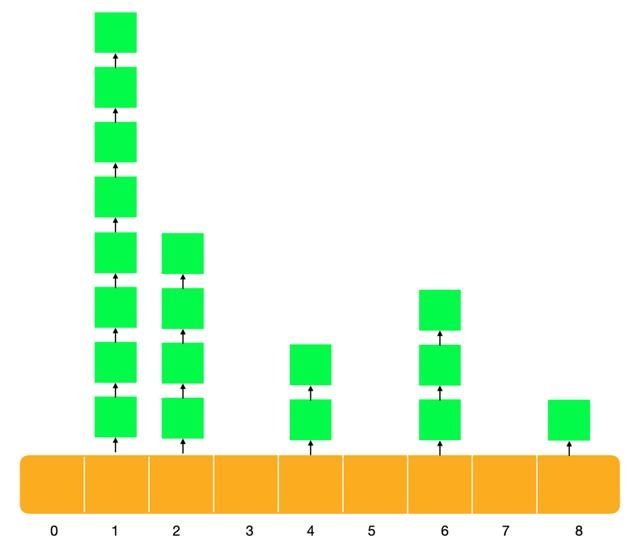 初始容量|看完这篇 HashMap，和面试官扯皮就没问题了