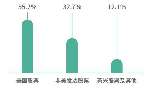  人民币|去年大赚近3000亿元 中国主权财富基金晒出年度“成绩单”