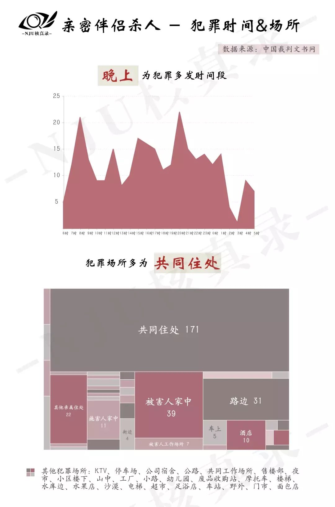 女性|数据|消失的爱人：近500起女性被杀案罪案剖析