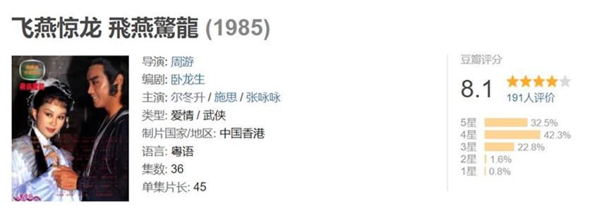  演员|尔冬升凭“实力”上位，“替代”李少红，成《演员请就位》导师