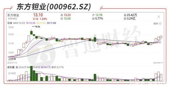 A股机构动向参考 | 一带一路加速推进 一季报预喜券商大涨