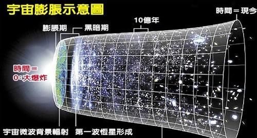  科普|深邃的宇宙（天文科普）