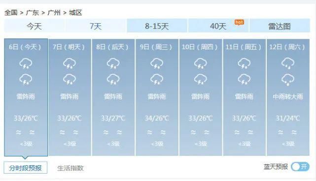 杀到|17级风王“海神”北上！广东暑热稍退，狂风暴雨杀到