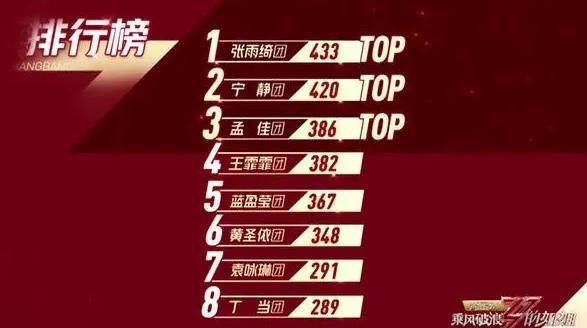  绮组|张雨绮组第一观众不服 网友：舞台莫名其妙