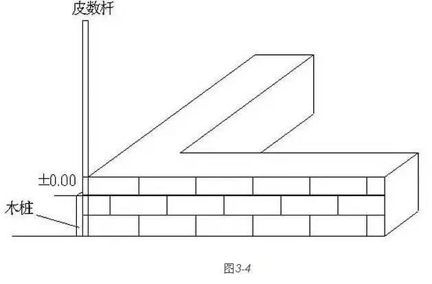  建筑基线|建筑施工放线、验线总结大全，不要再说怎么学放线！