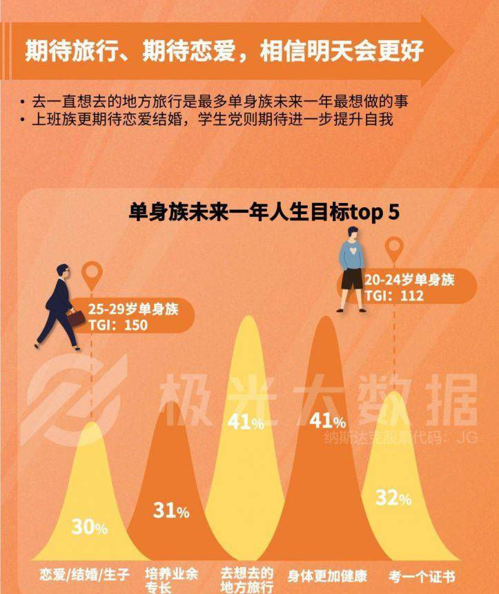 单身|985高颜值硕士女至今单身，茫茫人海，遇见他的概率比彩票还小？