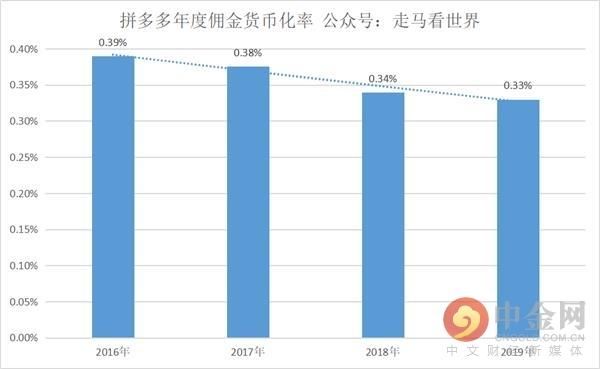  Q2|拼多多：每年Q2都至关重要