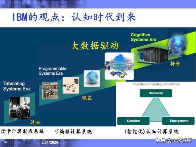  分析|IBM专家深度解读工业互联网应用场景与发展趋势