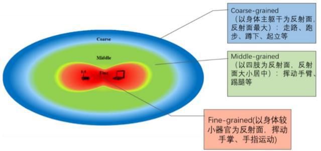  面向|“城市计算夏令营”精华课程：面向智慧城市的智能感知技术