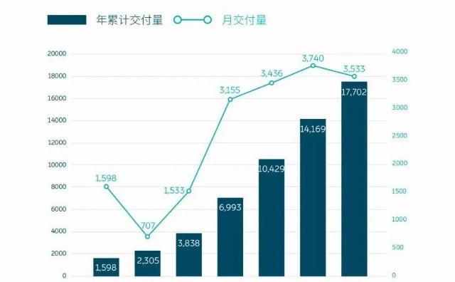  满目疮痍|7月新能源销量：同比“回暖”之下，仍是满目疮痍 | 一句话点评