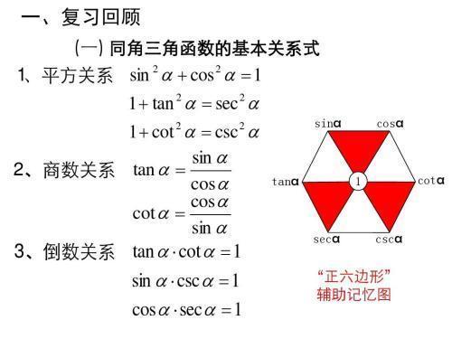  理解|任意角的三角函数与诱导公式，熟练记忆透彻理解，就在这些口诀上