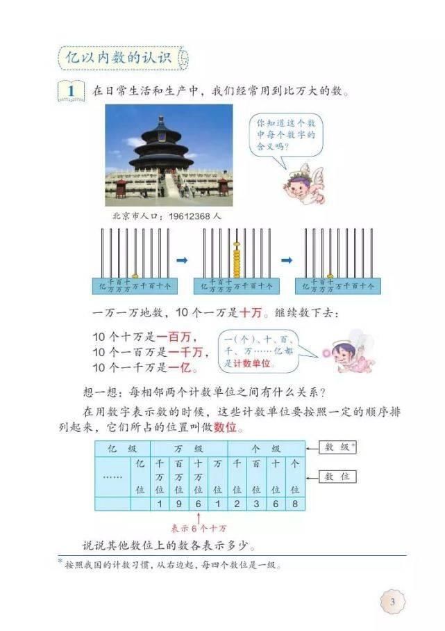电子版|2020秋人教版四年级数学（上册）教材高清电子版及知识要点