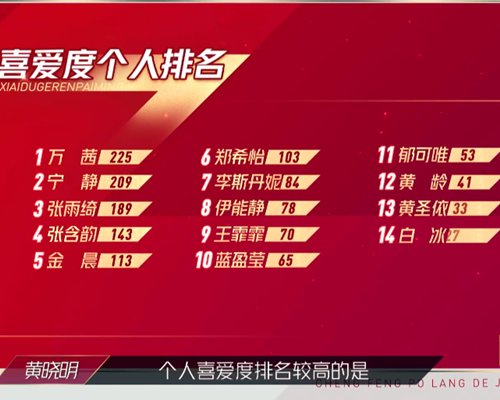  队长|《乘风破浪的姐姐》宁静为什么给自己投两票？不愿意被别人挑选