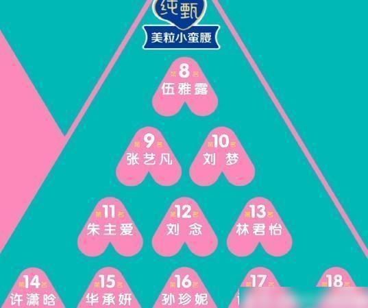  发人深省|《创造营》三公排行榜已经发布，张艺凡排名发人深省