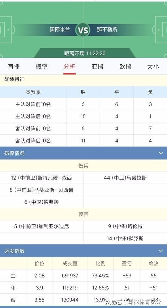  机会|意甲联赛分析：国际米兰VS那不勒斯 对攻大战一触即发？