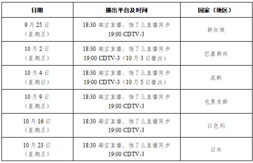 熊猫|我们一起过节吧！2020成都熊猫国际美食荟陪你过双节！