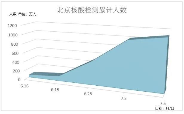 北京|数据看中国丨北京疫情“双清零”，新冠疫情之下，世界危机与中国答案