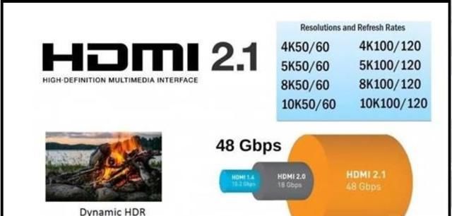  高价|HDMI2.1电视选购指南：高价非必要，接口数量很关键