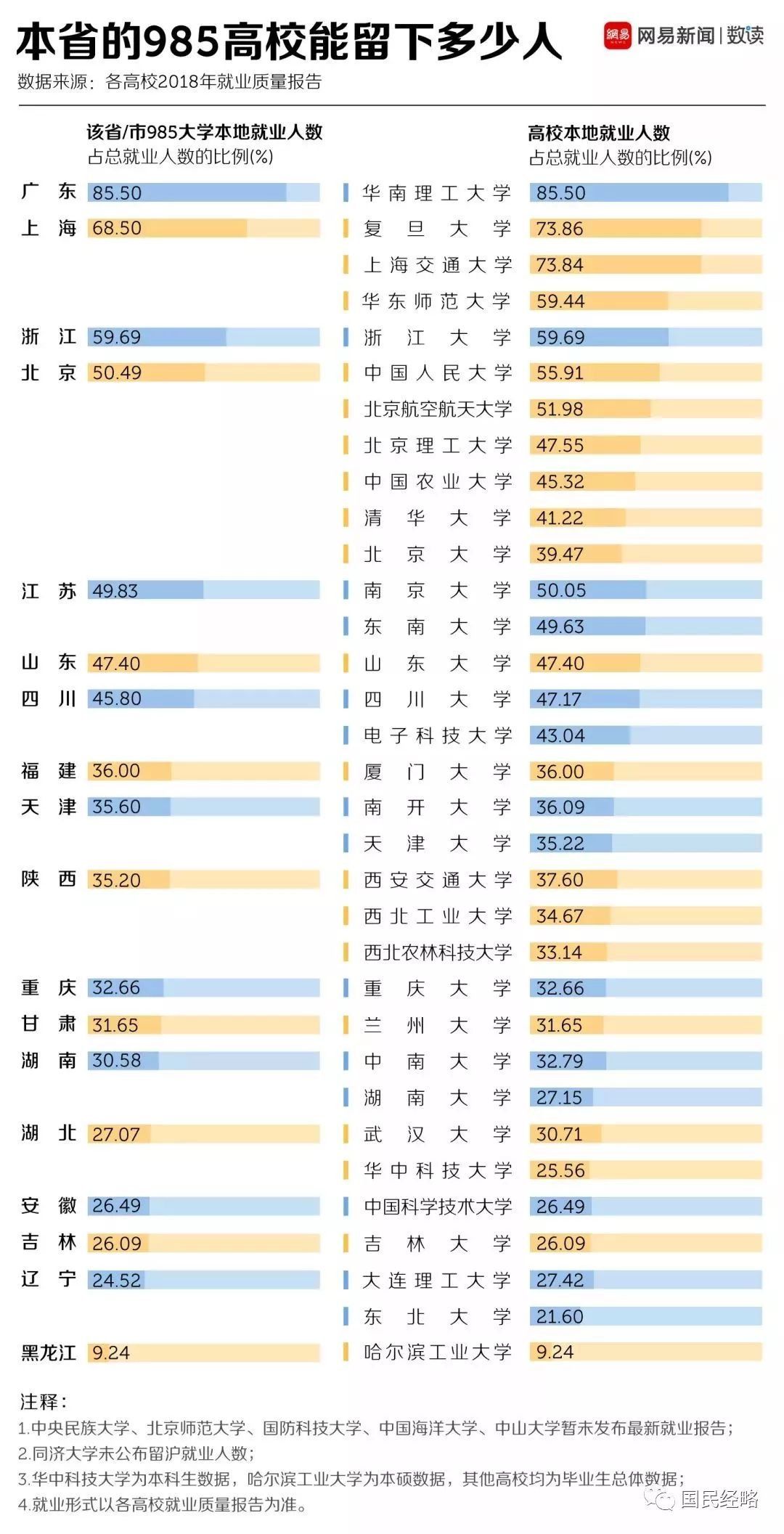 教育大城|再说一次,千万不要选错城市!