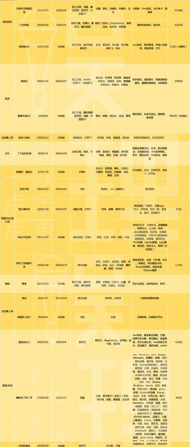  预算|年中观察｜综艺篇：招商预算砍掉1/3，赶“急”式节目扎堆竞争