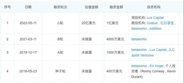 一张估值20亿的“笑脸”，正在拆掉OpenAI的围墙