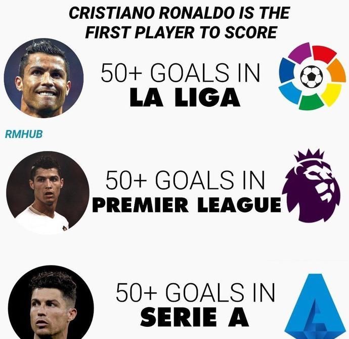  瞬间|深度：10大瞬间解读35岁C罗伟大逆生长，3大法宝助他继续PK梅西